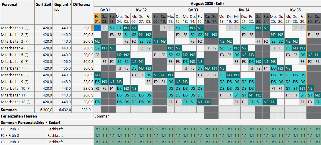 4 Schicht Vollkonti Schichtmodell