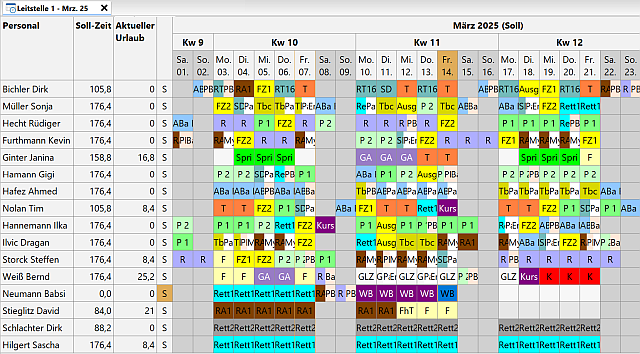 Dienstplan KI-Software