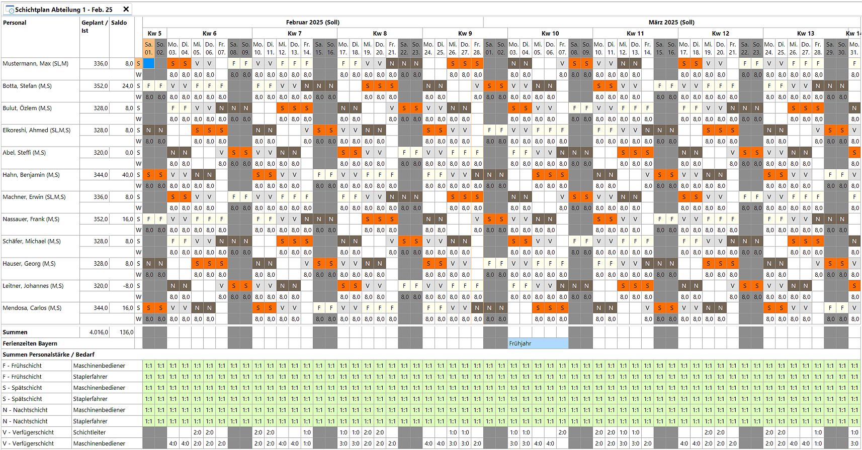 Vollkonti-Schichtmodell-jedes-zweite-Wochenende-frei