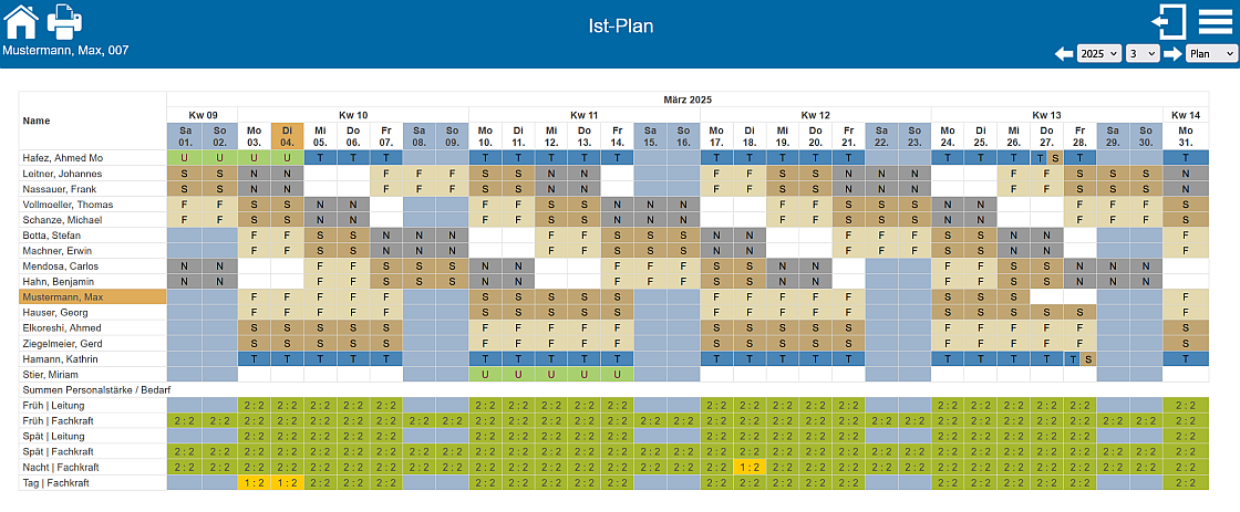 Schichtplaner Istplan