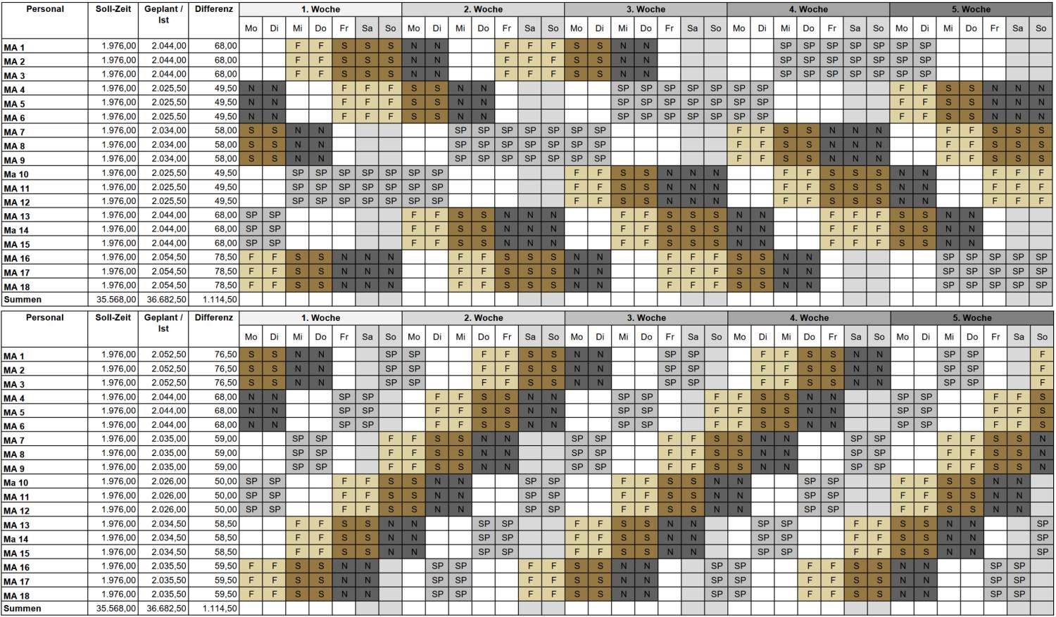 6-Wochen-Modell und 12-Wochen-Modell