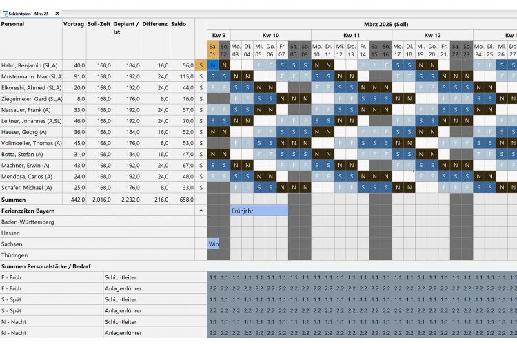 Vollkonti-Schicht, Vollkonti-Schichtmodell, Schichtmodellierung